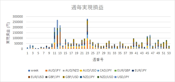 画像に alt 属性が指定されていません。ファイル名: 2020w53_profit.jpg